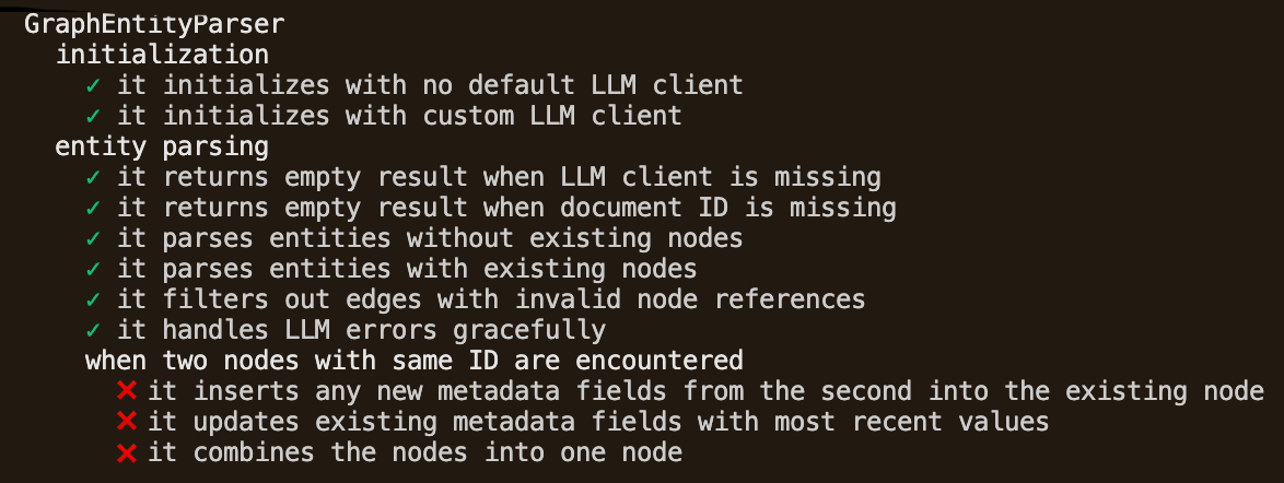A test runner listing the GraphEntityParser spec. The initialization and entity-parsing examples pass; the three examples under “when two nodes with same ID are encountered” fail.