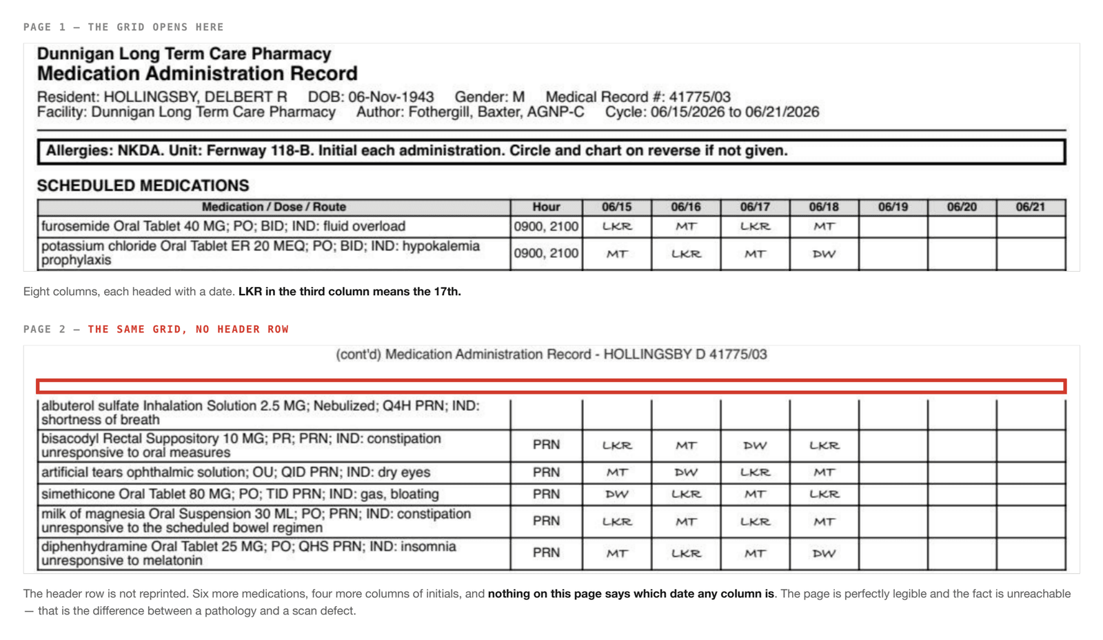Page 1 of a medication administration record with eight dated columns, above page 2 where the same grid continues without its header row, so nothing on the page says which date any column is.